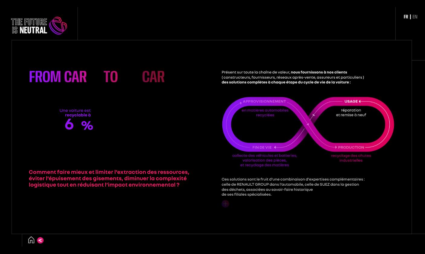 L'écran principal « From Car to Car » anime les quatre étapes du modèle circulaire, aux côtés des chiffres clés 2025 du groupe.
