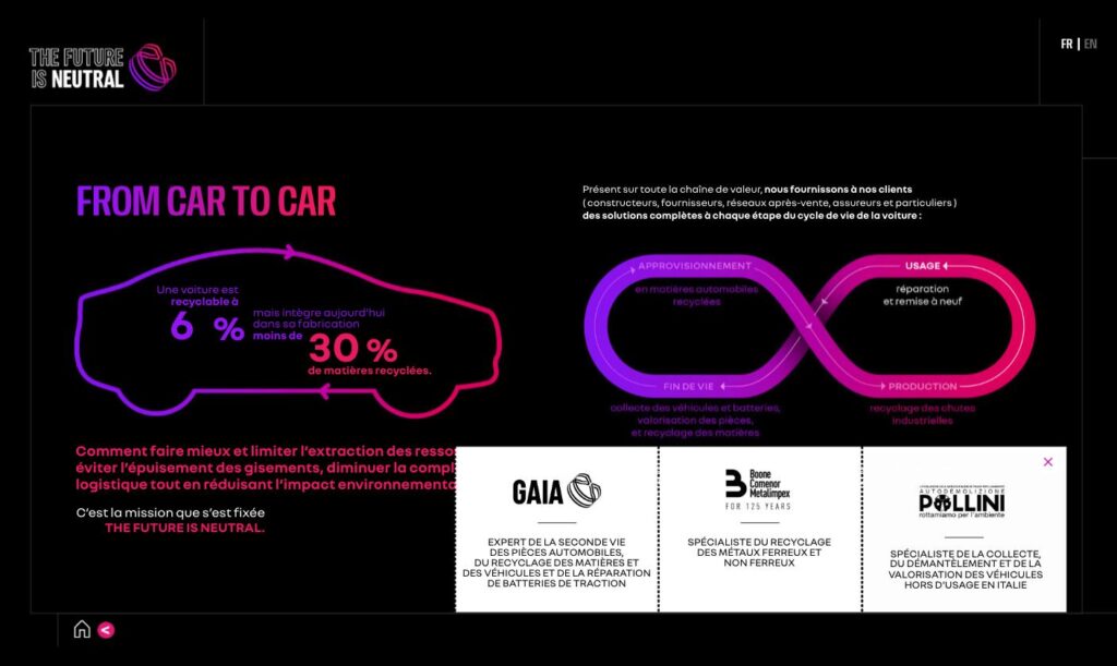 The Future Is Neutral : raconter l’économie circulaire automobile