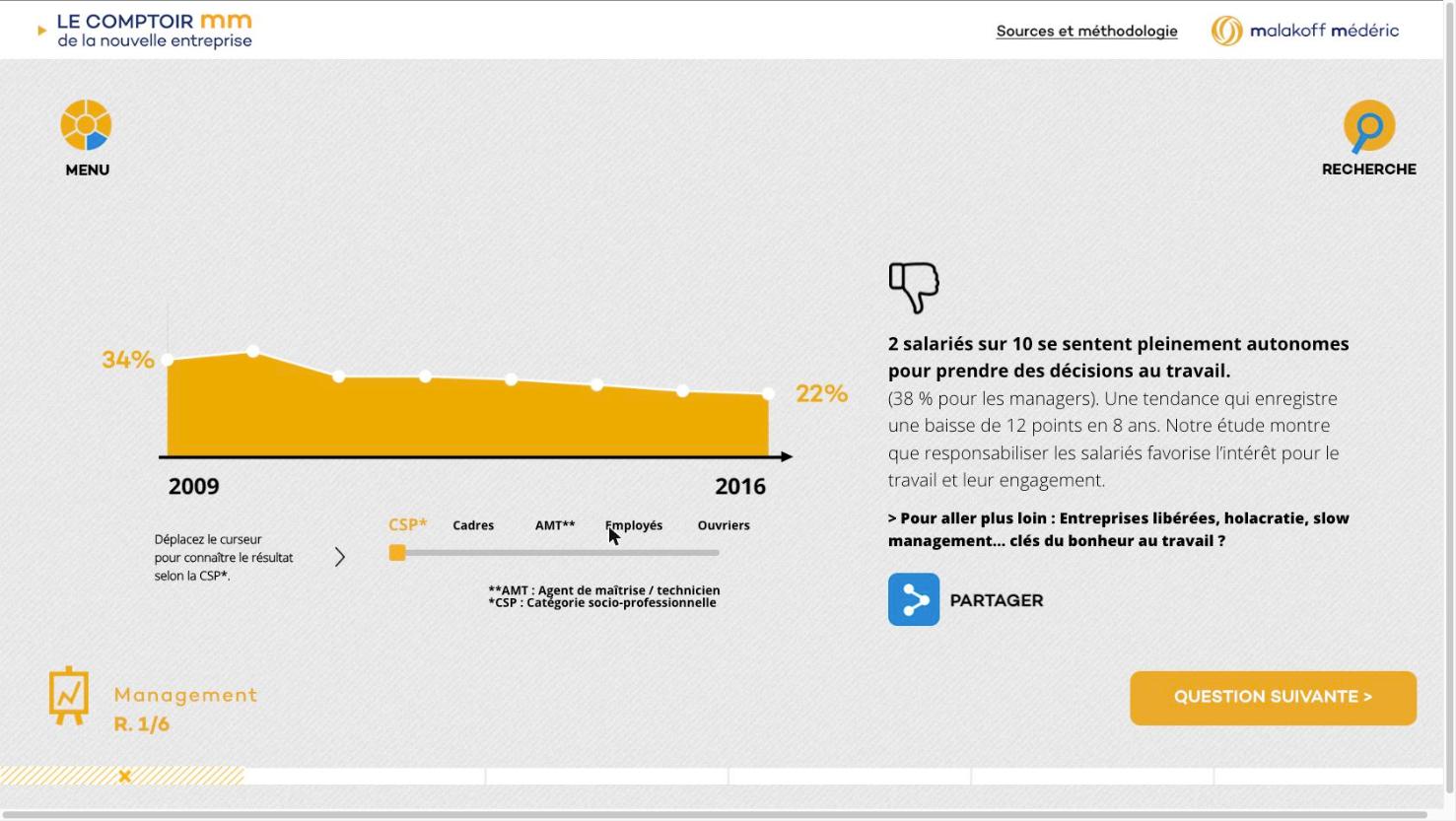Après la réponse, la courbe 2009–2016 se déploie, filtrable par catégorie socio-professionnelle.
