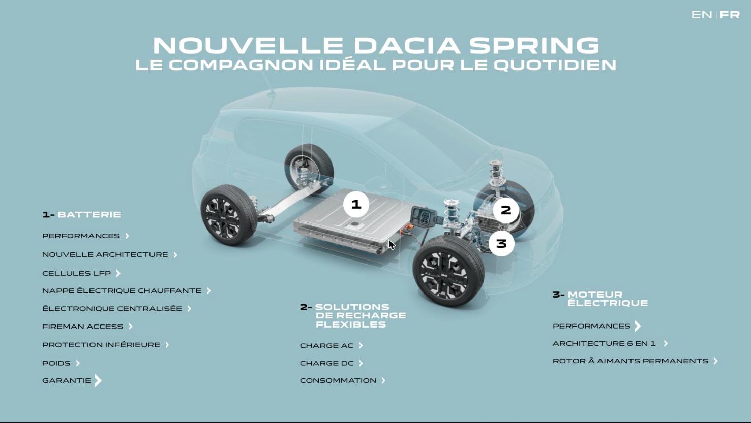 Présenter la Dacia Spring Electric sur un salon automobile