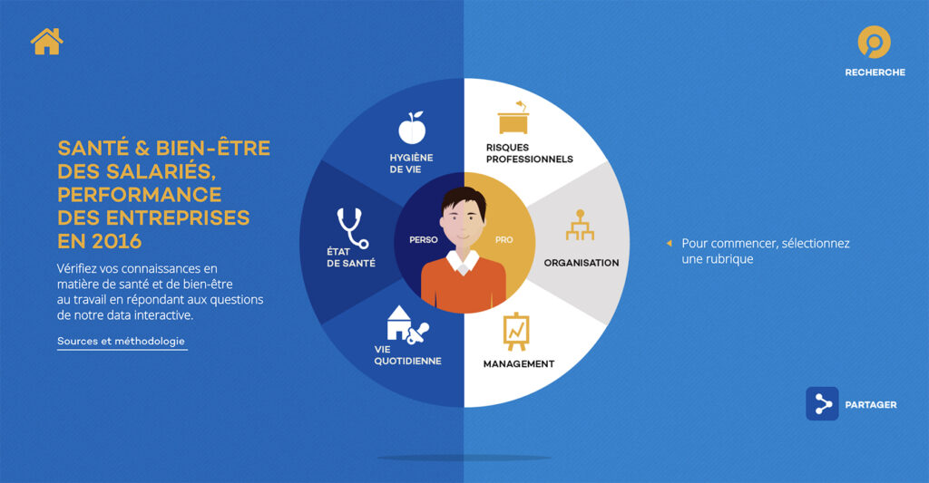 Transformer un baromètre RH en quiz de données interactif