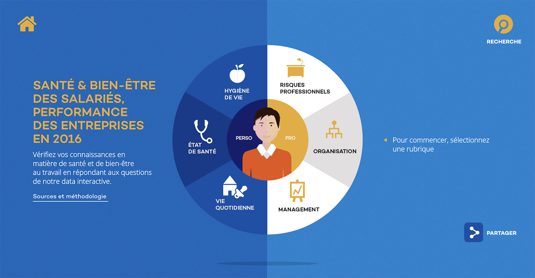 Transformer un baromètre RH en quiz de données interactif